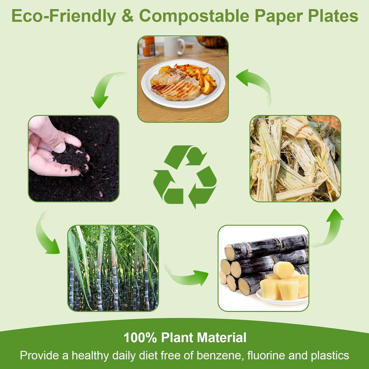 100% Compostable 5X Stronger Round 9-Inch 125 Count & 10-Inch 150Count Paper Plates| Disposable Biodegradable Bagasse Microwave-Safe, Soak-Proof, Cut & Leak Resistant Plates For Everyday Meals BBQs & Parties