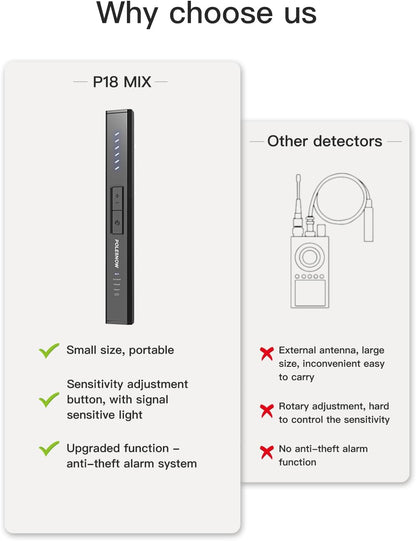 Hidden Camera Detectors, Bug Detector Anti Spy Camera Finder, GPS Tracker Detector Hidden Device Detector 6 Modes for Travel, Car, Bathroom,Office, Hotel, P18 Mix