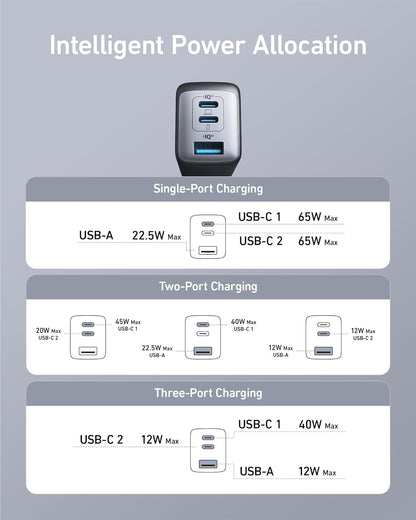 Anker USB C Charger(Nano II 65W), PPS 3-Port Fast Compact Foldable Wall Charger for MacBook Pro/Air, iPad Pro, Galaxy S20, Dell XPS 13, Note 20/10+, iPhone 16/16 Pro, Steam Deck, and More