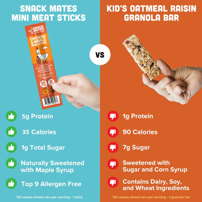 New Primal Snack Mates Gluten-Free Chicken & Maple Sticks, Healthy Snacks for Kids, Low Sugar High Protein, 15 Pack