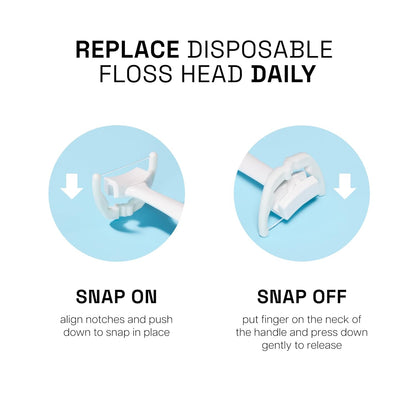 REACH Ultraclean Access Flosser Refill Heads, Mint, Plaque Remover for Teeth, Shred Resistant, for Hard to Reach Areas, Oral Care, PFAS Free, for Adults & Kids, 1 Pack, 28 Count