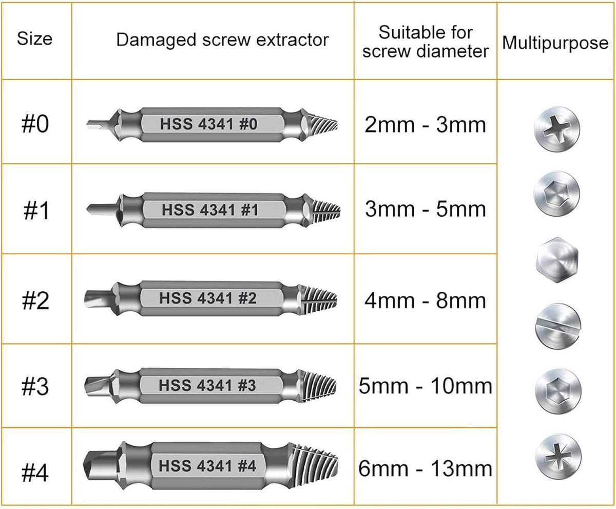Gifts for Men,Damaged Screw Extractor Set-Christmas Stocking Stuffers for Men Adults Him,Mens Gifts for Dad,Husband,Stripped Screws Nuts & Bolts Drill Bit Tools for Easy Removal of Rusty Broken Screw