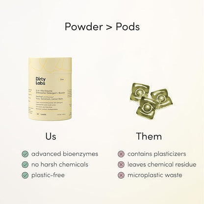 Dirty Labs | Dishwasher Detergent and Booster | Aestival Scent | 48 Loads (1 lb) | Ultra Clean, Spot Free, Quick Wash Optimized | Hyper Concentrated