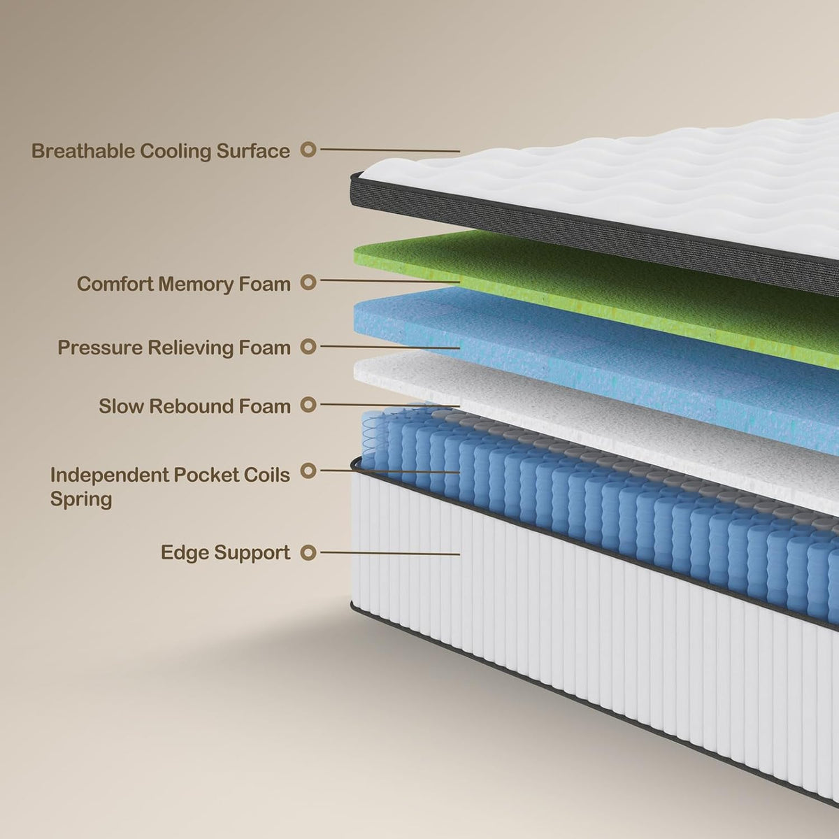 Full Size Mattress, 12 Inch Memory Foam, Independent Spring, Soft and Comfortable Medium Firm Hybrid Mattress in A Box, Pressure Relief
