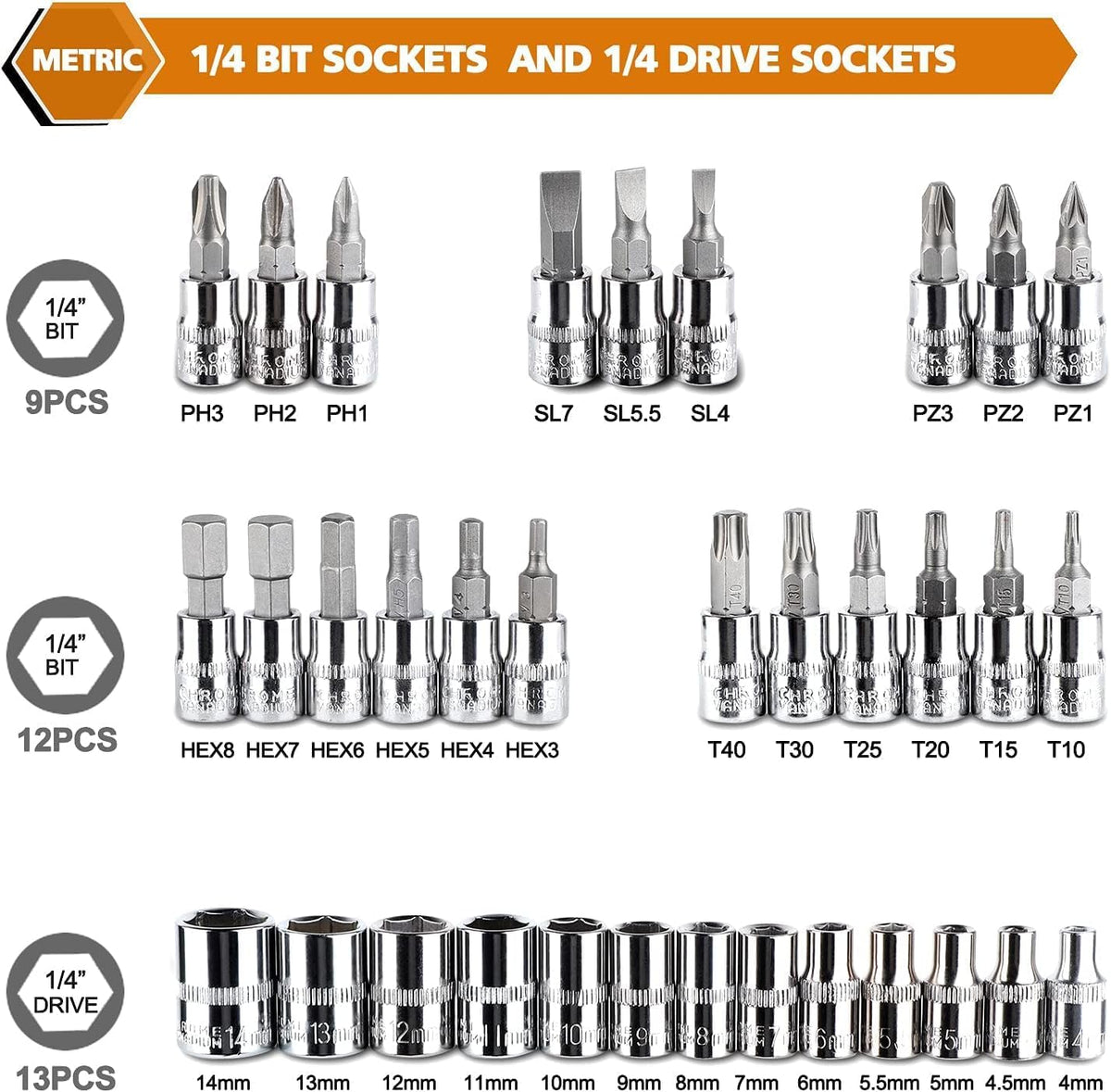 Egofine 46 Pcs Socket Ratchet Wrench Set for Car & Home Repair