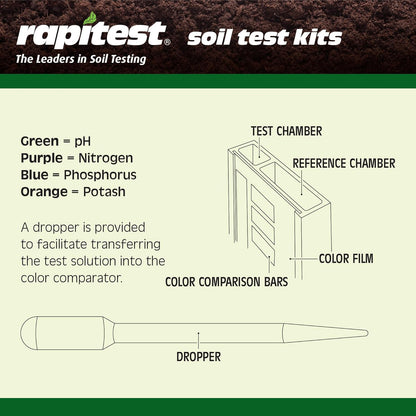 Rapitest Soil Test Kit for Gardens, Vegetables, Flowers and Lawns. USA designed and assembled soil tester completely, quickly and accurately measures/analyzes soil pH acidity and garden nutrients.