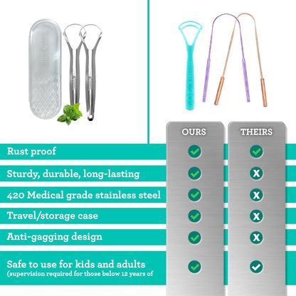 GuruNanda Tongue Scraper for Adults (2 Pack) with Travel Case, 420 Medical-Grade 100% Stainless Steel Tongue Cleaner, Aids in Fresh Breath & Oral Care