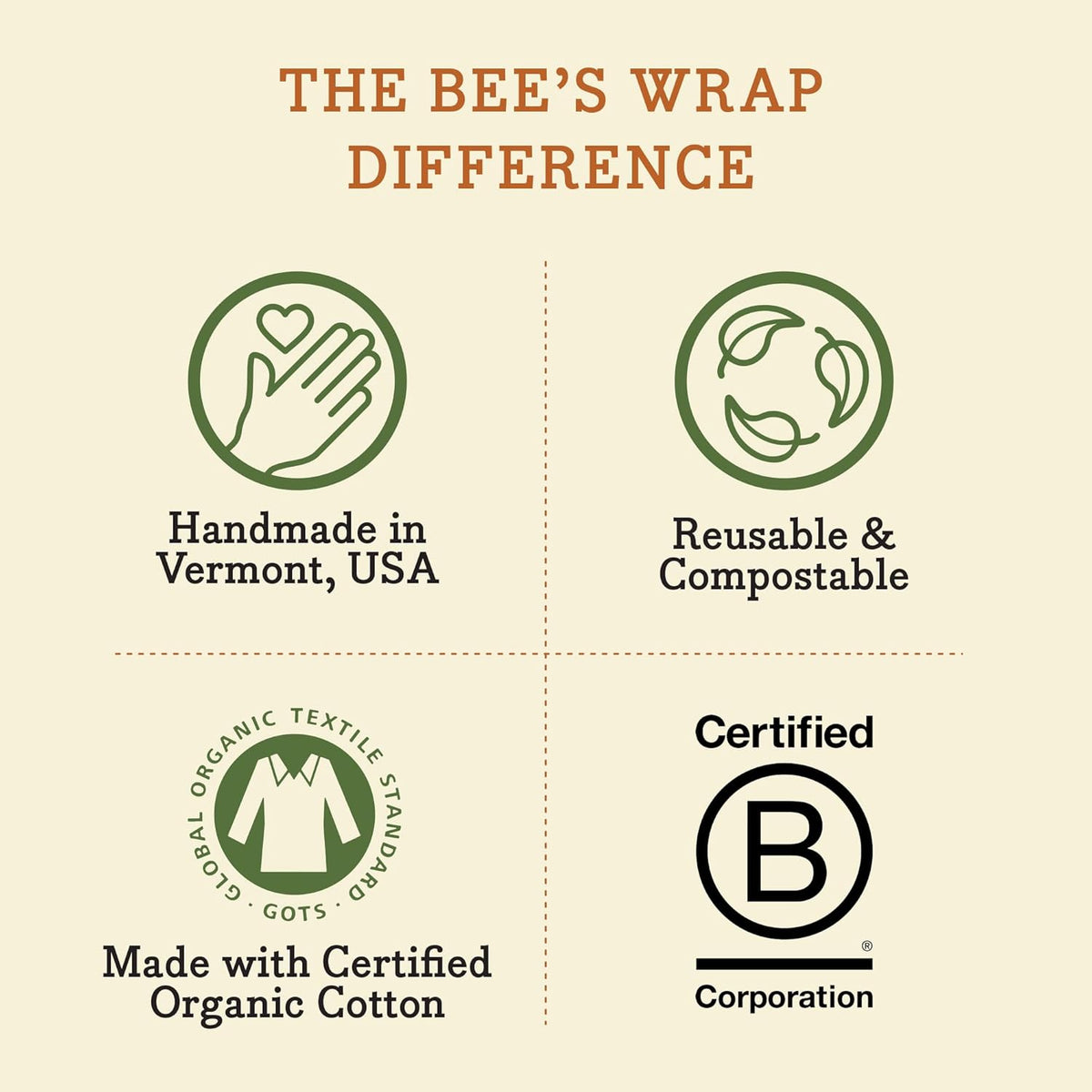 Bee's Wrap Beeswax Wraps for Food - Bread Wrap - Made in USA Reusable Bread Storage Bags - Organic & Eco-Friendly Alternative to Aluminum Foil, Sourdough Bags & Plastic Wrap, Honeycomb