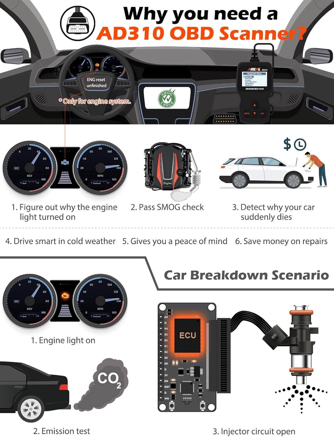 ANCEL AD310 Classic Enhanced Universal OBD II Scanner Car Engine Fault Code Reader CAN Diagnostic Scan Tool, Read and Clear Error Codes for 1996 or Newer OBD2 Protocol Vehicle (Black)