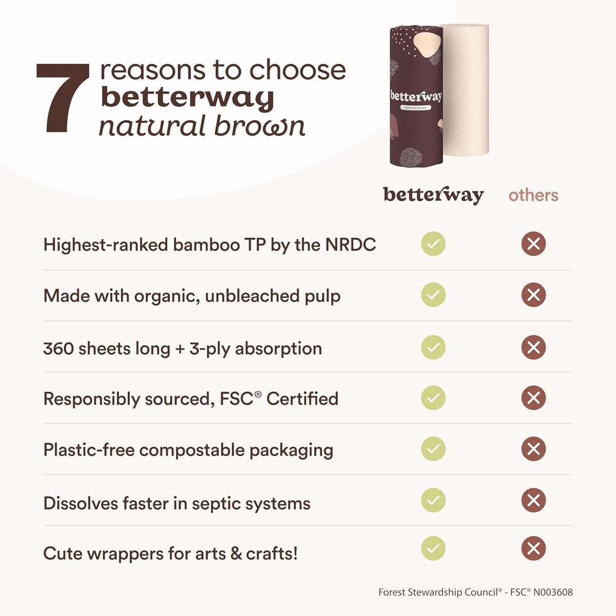 Betterway Bamboo Natural Brown Paper Towels - 8 Rolls, 2 Ply, 110 sheets - Plastic Free, PFAS Free, Disposable Kitchen Paper Towels - Select Size, Tree Free, Compostable, Strong & Absorbent - Rayz Mart