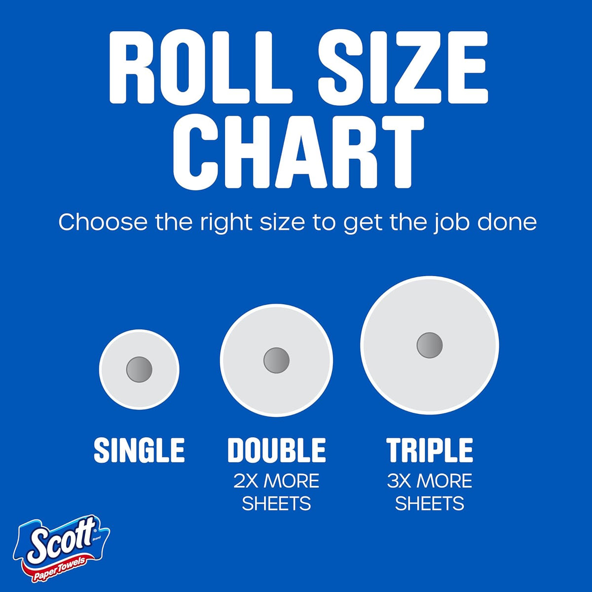 Scott Paper Towels, Choose-A-Sheet, 6 Double Rolls = 12 Regular Rolls (108 Sheets Per Roll) - Rayz Mart