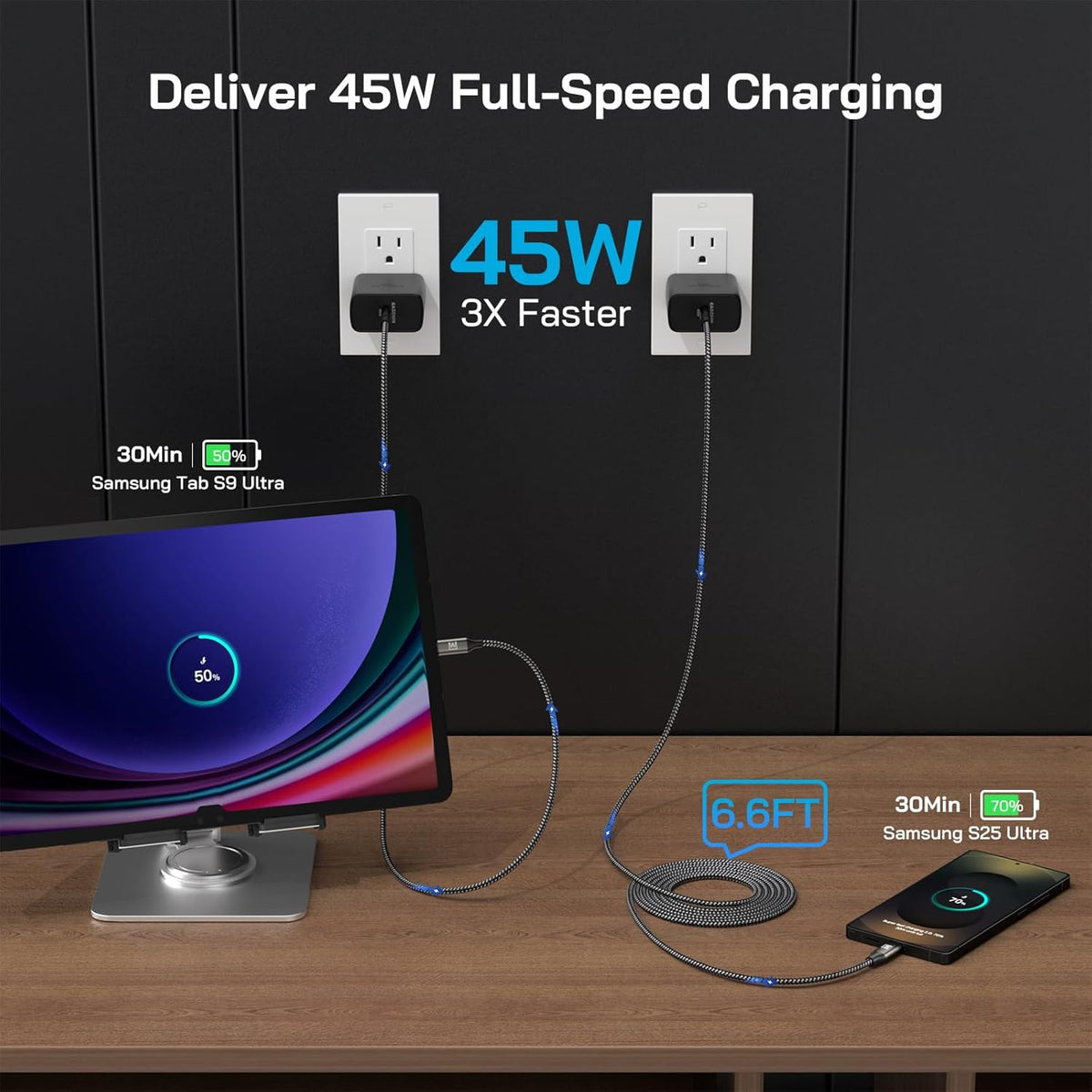 45W Super Fast Charger Type C, [2 Pack] 45 Watt USB-C Charger PD/PPS Wall Charging Block for Samsung Galaxy S25 Ultra/S25+/S25/S24/S23 Ultra/S23+/S22 Ultra/S22+/S20 Ultra, Tab S8(with 2X 6.6ft Cable)