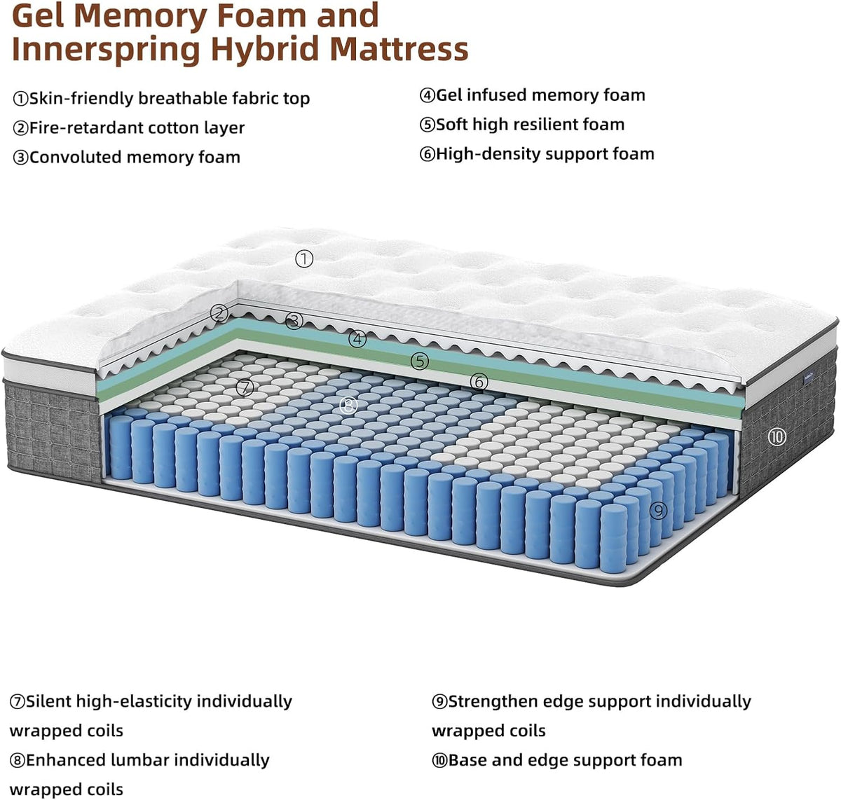 Mattress King Size, Medium Firm 14 Inch Mattresses with Extra Lumbar & Shoulder Support, Hybrid Mattress King with Gel Memory Foam Pain Relief - Fiberglass Free - No Odor - 365 Night Trial
