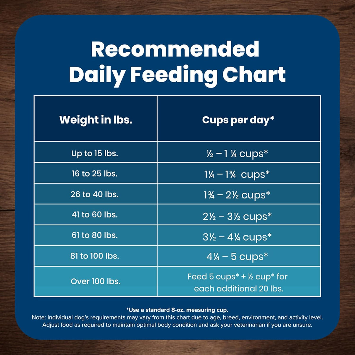 Blue Buffalo Life Protection Formula Adult Dry Dog Food, Helps Build and Maintain Strong Muscles, Made with Natural Ingredients, Chicken & Brown Rice Recipe, 5-lb. Bag