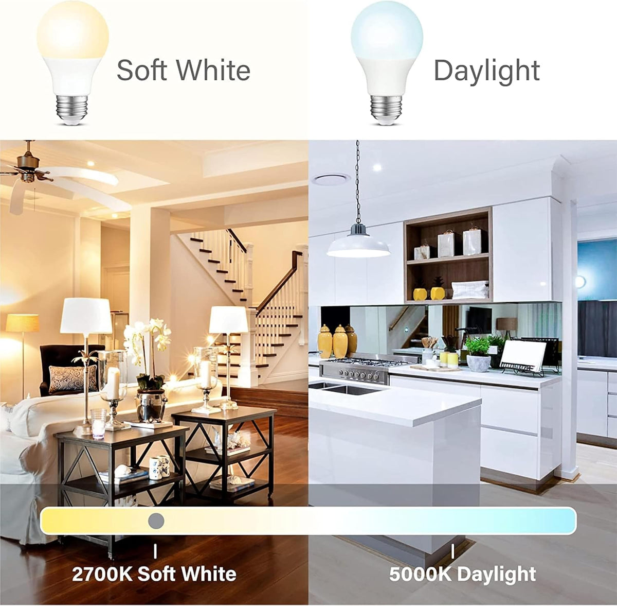 Sigalux LED Light Bulbs 60 Watt Equivalent A19 Standard Light Bulbs 2700K Warm, Non-Dimmable Energy Efficient 9.5W LED Soft White Bulb with E26 Medium Base, 800 Lumens, UL Listed, 4 Packs