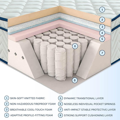 Full Size Mattress, 12 Inch Hybrid Mattress in a Box, Memory Foam Individually Wrapped Pocket Coils Innerspring Pressure Relief, Medium Firm - CertiPUR-US Certified, Fiberglass-Free, 54x75 Inches