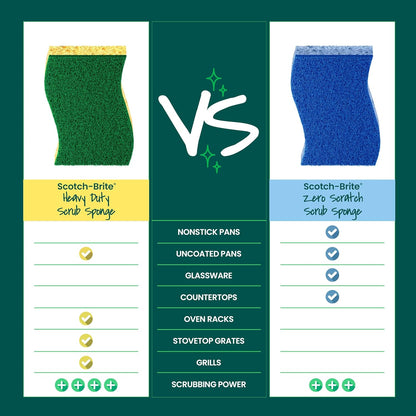 Scotch-Brite Heavy Duty Scrub Sponge, 6 Kitchen Sponges Designed for Tough Messes in the Kitchen that Last 3X Longer*, Best for Cast Iron Skillets and Outdoor Grills, Flexible, Durable, and Strong