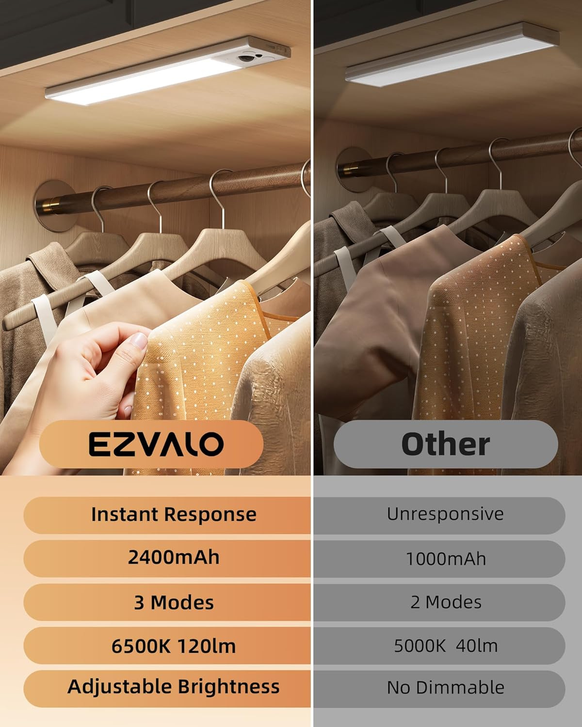 EZVALO 10inch Under Cabinet Lighting, LED Motion Sensor Light Indoor, 2400mAh USB Rechargeable Closet Lights, Dimmable & Magnetic Wireless Under Counter Lights for Kitchen, Pantry, Stairs (2 Pack)