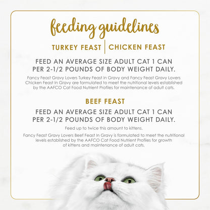 PLrina Fancy Feast Gravy Lovers Poultry and Beef Grilled Gourmet Wet Cat Food Variety Pack - (Pack of 24) 3 oz. Cans